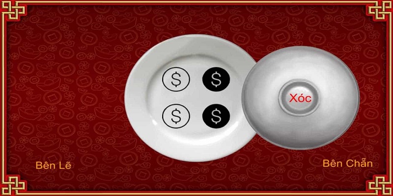 Xóc Đĩa Đổi Điểm Thưởng: Cách Chơi Giúp Đổi Thưởng Lớn 5 Điểm tích lũy khi chơi xóc đĩa đổi điểm thưởng
