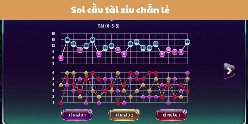 Chẵn Lẻ Tài Xỉu - Phương Pháp Giải Trí Hữu Ích Cho Tân Thủ 2 Sơ lược về cách chơi chẵn lẻ tài xỉu